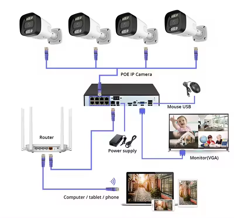 Home Security Kit With Camera - System monitoringu domowego 4K PoE, zestawy