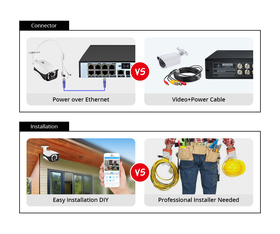 System monitoringu 8MP, kamera – Home Security Cameras Outdoor recenzja i cena