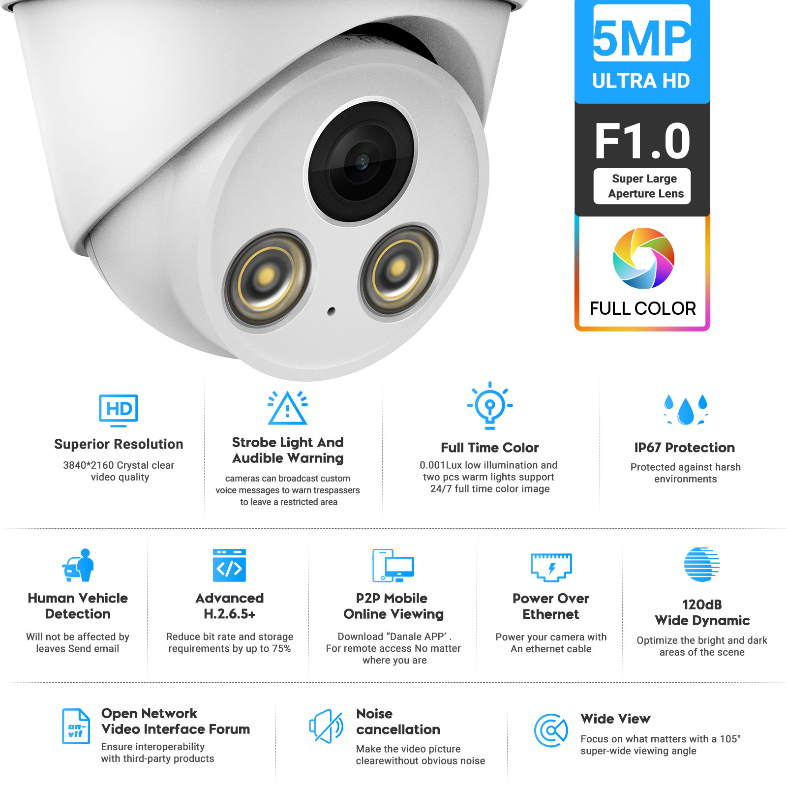 Kamera IP VIKYLIN 5MP z pełnok – Home Security Lights Outdoors recenzja i cena