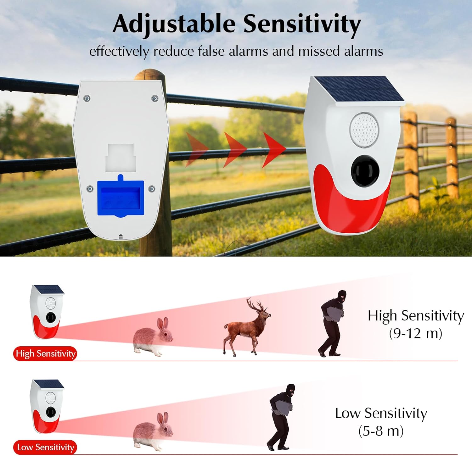 Alarm solarny z czujnikiem ruc – Home Security Lights Outdoors recenzja i cena