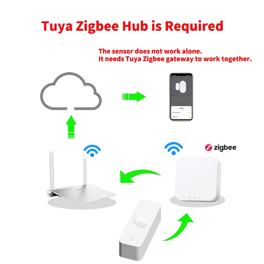 Inteligentny czujnik ruchu PIR – Home Security Home Assistant recenzja i cena