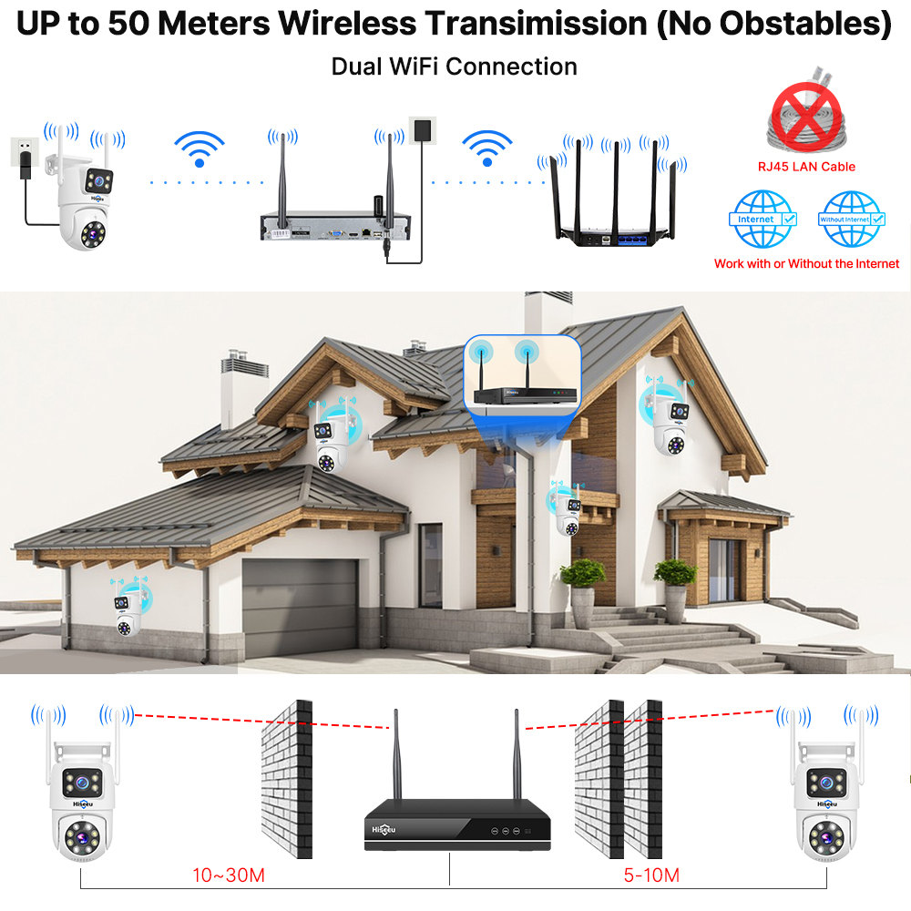 Zestaw systemu monitoringu His – Home Security Monitoring System recenzja i cena