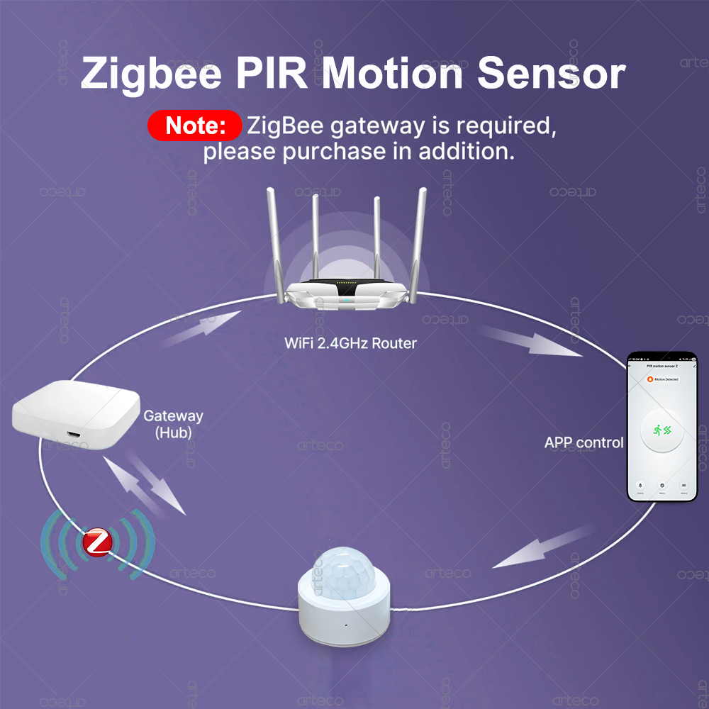 Czujnik ruchu PIR Zigbee 3.0 M – Home Security Home Assistant recenzja i cena
