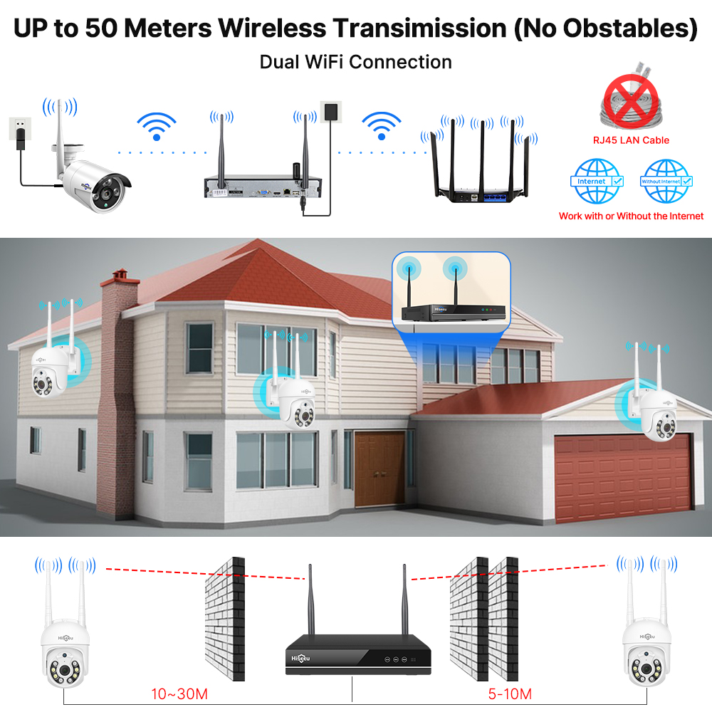 Zestaw systemu monitoringu His – Home Security Monitoring System recenzja i cena