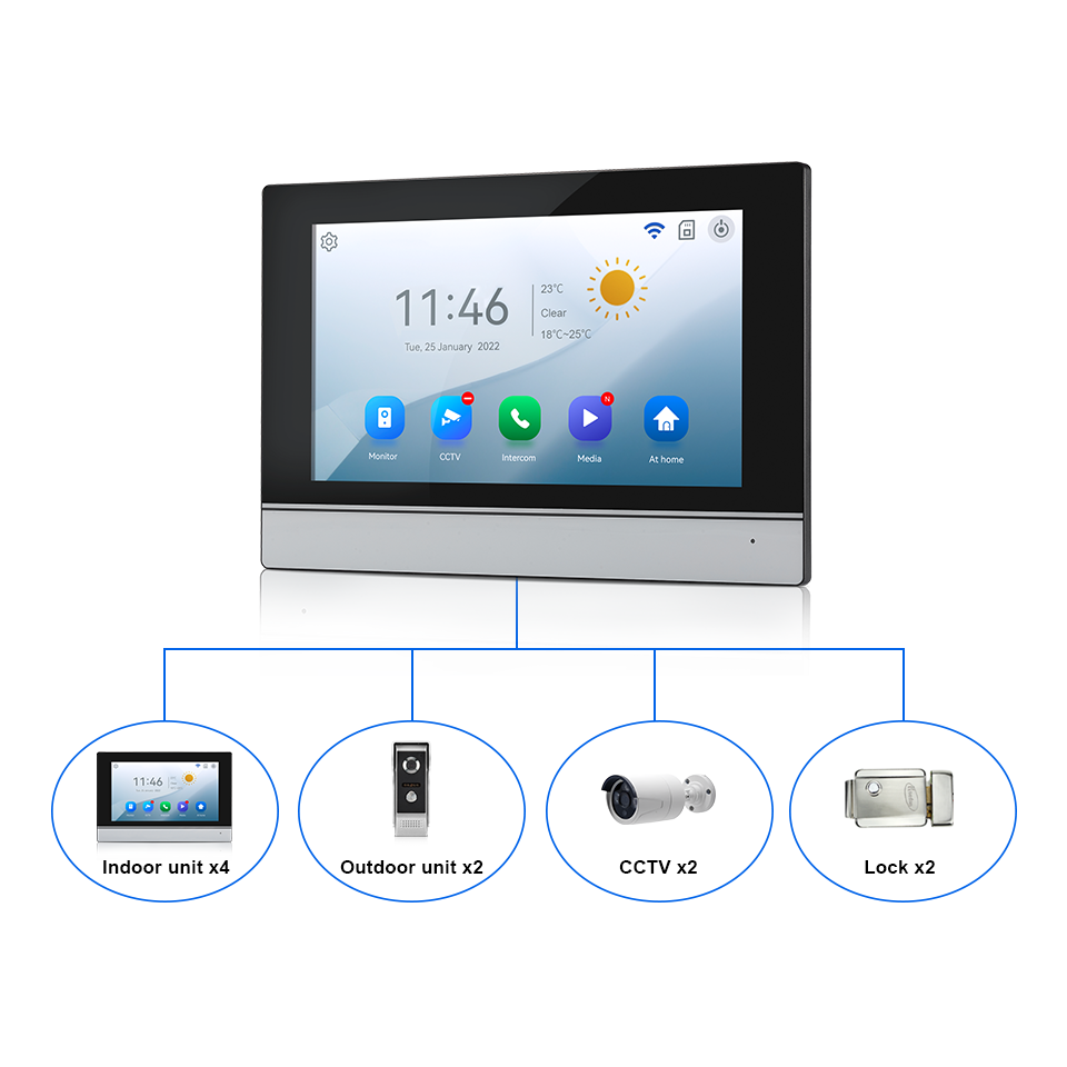 7-calowy ekran IPS, 2MP, zdaln – Home Security La recenzja i cena